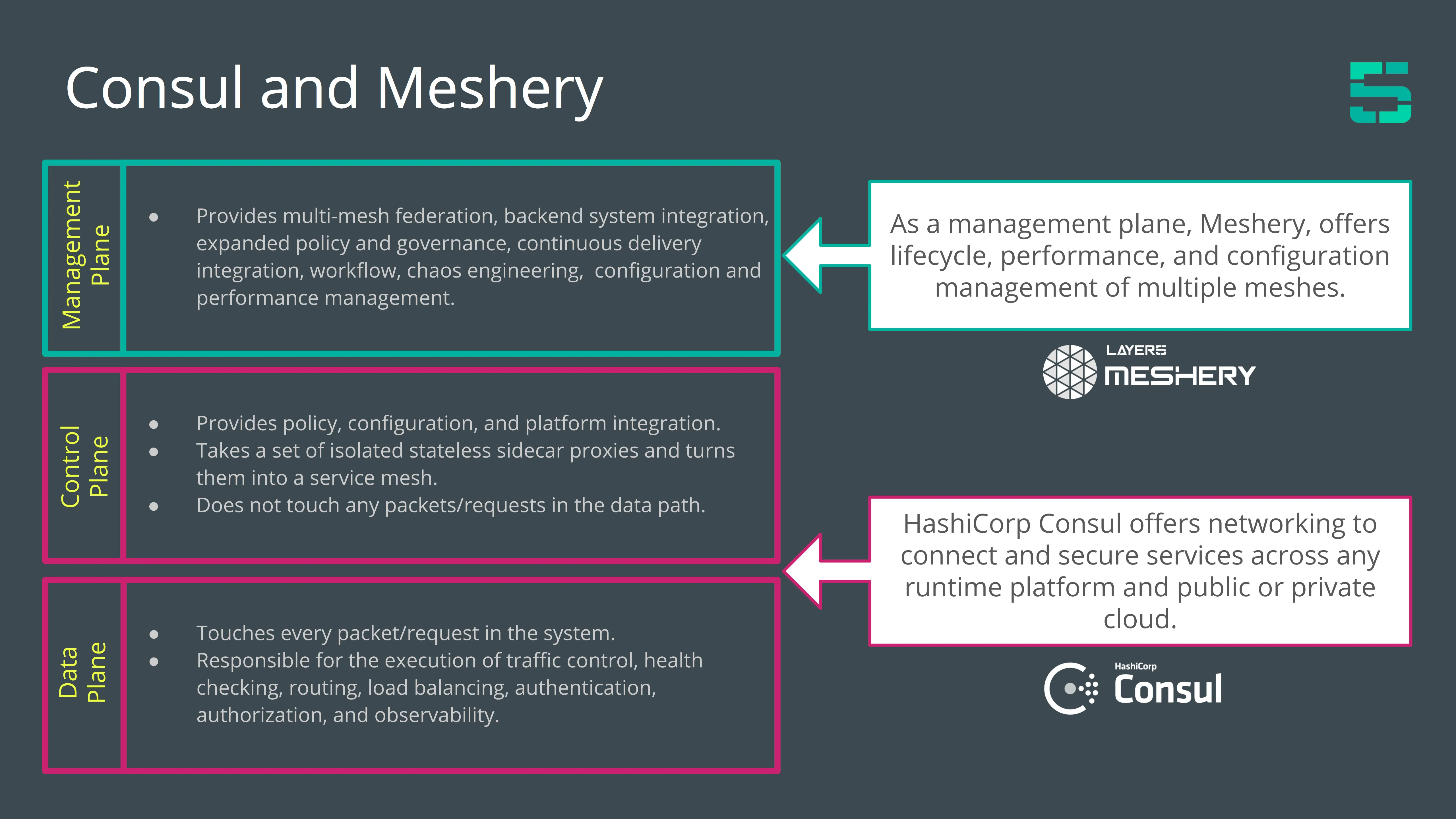 layer5-hashicorp-partnership